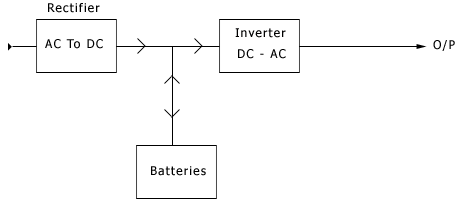 ONLINE UPS, inverter, supplies, supplyers, supplyer, mains supply, insulates sensitive and critical equipments